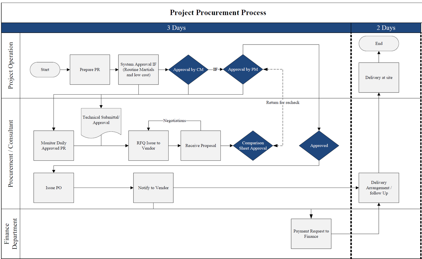 process1