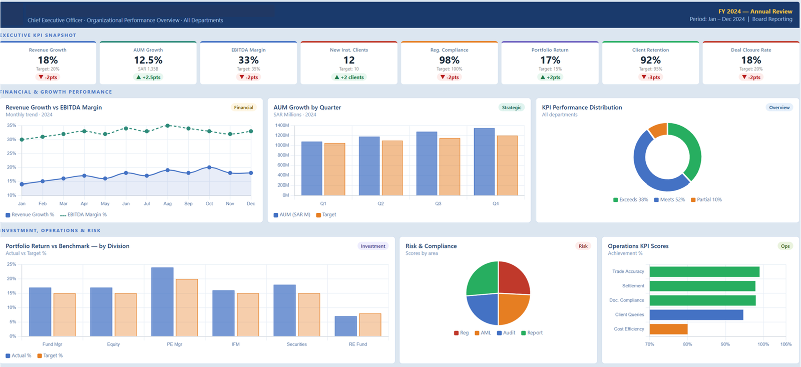 2-dashboard